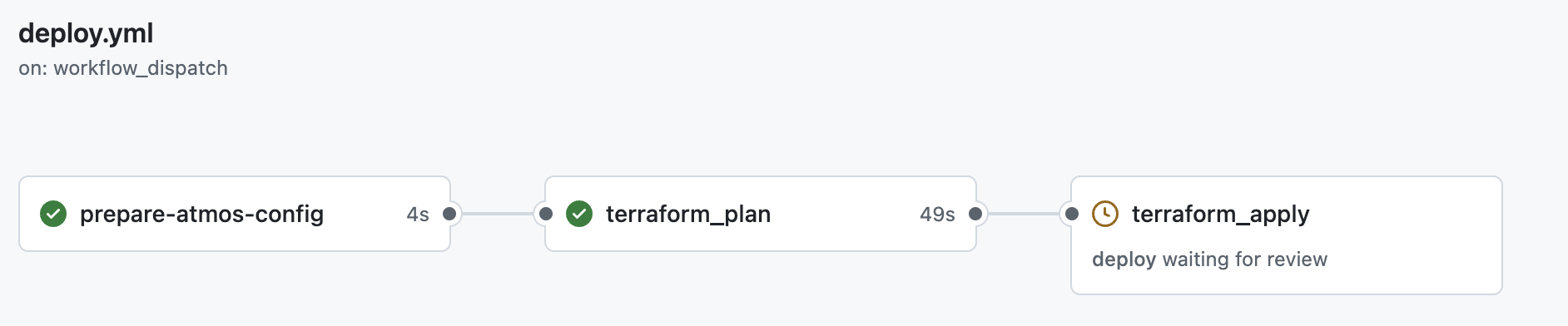 GitHub Actions run